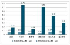 2018年電視劇創(chuàng)意中插廣告行業(yè)現(xiàn)狀及未來發(fā)展趨勢分析【圖】