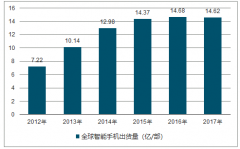 2018年中國功能性涂層復(fù)合材料行業(yè)發(fā)展前景分析【圖】