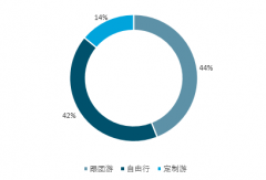 中國出境人均花費占人均GDP比重22.54%，10倍于歐美國家，2019年中國出境游人數(shù)仍將增長，境外保險潛在需求巨大【圖】