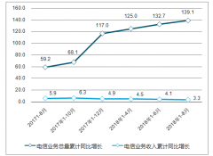 2018年固定、移動通信及互聯(lián)網市場規(guī)模發(fā)展趨勢分析【圖】