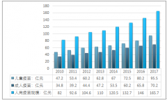 我國人用疫苗行業(yè)回暖，市場化程度加強，消費升級帶動人用疫苗進一步發(fā)展【圖】