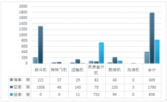 我國航空發(fā)動機發(fā)展歷程及行業(yè)供需現(xiàn)狀：民用及軍用領域齊發(fā)力市場前景廣闊，技術及產業(yè)化水平仍有較大提升空間【圖】
