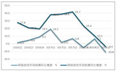 2018年年底恢復游戲版號審批，預計2019年國內游戲產業(yè)現(xiàn)狀有所改善，未來游戲產業(yè)管理有望得到全面提升【圖】