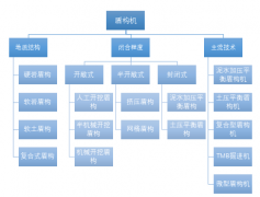 “十三五”期間隨著國內基礎設施建設投資規(guī)模增加，盾構機需求規(guī)模將增長【圖】