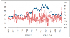 我國保險行業(yè)迎來行業(yè)發(fā)展的快速階段，保險收入逐年增加【圖】