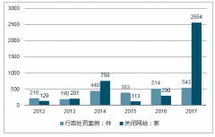 2017年我國版權(quán)行業(yè)發(fā)展現(xiàn)狀及發(fā)展趨勢分析【圖】