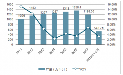 2018年我國高端白酒和次高端的成長進(jìn)入到加速階段【圖】