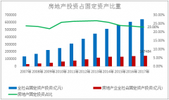 中國各類房地產(chǎn)企業(yè)新挑戰(zhàn)及房地產(chǎn)行業(yè)發(fā)展新形勢分析【圖】