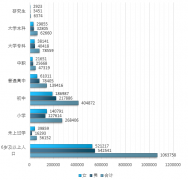 從2017年我國受教育程度調(diào)查及教育經(jīng)費(fèi)投入情況分析，作為剛需我國K12教育發(fā)展前景可期【圖】