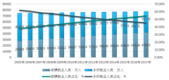 中國別墅庭院景觀設(shè)計(jì)行業(yè)下游需求旺盛，行業(yè)發(fā)展前景光明【圖】