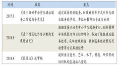 2018年素質(zhì)教育行業(yè)發(fā)展現(xiàn)狀及未來行業(yè)發(fā)展趨勢分析【圖】
