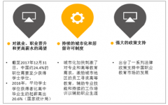 我國職業(yè)教育在線市場(chǎng)預(yù)計(jì)2022年線上滲透率有望達(dá)到29.76%【圖】