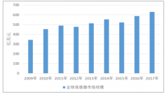 2017-2020年我國車聯(lián)網(wǎng)行業(yè)發(fā)展現(xiàn)狀及未來行業(yè)發(fā)展趨勢(shì)分析【圖】