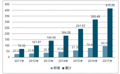 全球光伏行業(yè)發(fā)展現(xiàn)狀及行業(yè)發(fā)展前景分析【圖】
