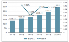2018年中國檢測(cè)及檢測(cè)分析儀器行業(yè)發(fā)展概況分析【圖】