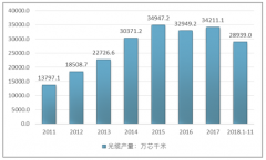 2017年光纜填充膏產(chǎn)品/行業(yè)基本概況【圖】