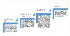 2018年汽車工業(yè)拉動(dòng)汽車零部件物流行業(yè)蓬勃發(fā)展：中國(guó)汽車零部件物流市場(chǎng)規(guī)模、競(jìng)爭(zhēng)格局分析【圖】