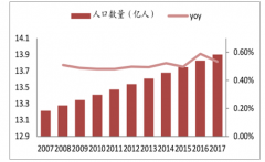 2017-2022年抗腫瘤藥物和靶向抗腫瘤藥物發(fā)展現(xiàn)狀及未來(lái)行業(yè)發(fā)展趨勢(shì)分析
