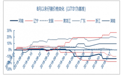 隨著豬價(jià)預(yù)期將于2019年下半年企穩(wěn)，預(yù)計(jì)市場(chǎng)苗滲透率有望再提升【圖】