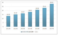 中國條碼識(shí)讀設(shè)備應(yīng)用領(lǐng)域及市場(chǎng)規(guī)模發(fā)展現(xiàn)狀【圖】
