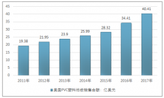 2018年歐美PVC塑料地板的發(fā)展情況，及我國塑料地板市場前景【圖】