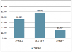 2018年上半年商超業(yè)態(tài)及經(jīng)營情況：收入增速反彈但分化顯著【圖】