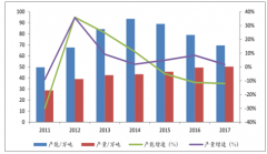 2018年草甘膦供應仍偏緊，開工率繼續(xù)提升，草甘膦價格保持穩(wěn)定【圖】