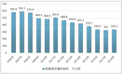 2018年新疆棉花種植優(yōu)勢持續(xù)加大，產量達511.1萬噸，占全國棉花總產量的83.84%【圖】