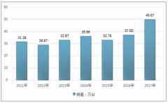 叉車行業(yè)市場相對集中 電動叉車占比逐年上升【圖】