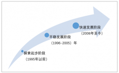 致密氣將納入中央財政補貼范圍，2020年致密氣產量有望達到800億立方米【圖】