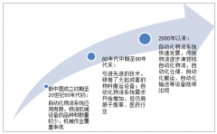 自動化物流裝備市場發(fā)展快速 自動化分揀與輸送裝備市場普及度最高【圖】
