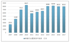 軌道交通通車里程已達5021公里，多樣功能帶動城市發(fā)展，專項債松綁，城軌建設需求有望加速釋放【圖】