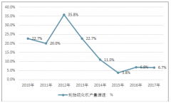 輪胎工業(yè)進入后工業(yè)化時代 輪胎硫化機迎來發(fā)展機遇【圖】