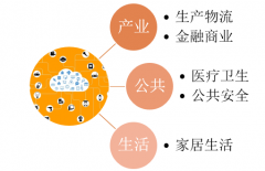 2017年中國物聯(lián)網(wǎng)規(guī)模實(shí)現(xiàn)1.1萬億，行業(yè)發(fā)展進(jìn)入快車道【圖】