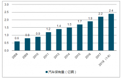 做自主品牌才是合資的終極意義，2018年中國本土品牌的發(fā)展【圖】