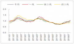 2018年中國房地產(chǎn)行業(yè)市場政策分析及2019年市場政策判斷【圖】