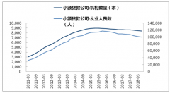 2018年中國百貨零售業(yè)百貨零售行業(yè)發(fā)展情況及居民消費(fèi)降速下的幾大因素分析【圖】
