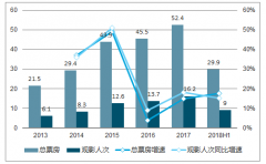 2019年中國電影行業(yè)毛利率及行業(yè)集中度分析預測【圖】