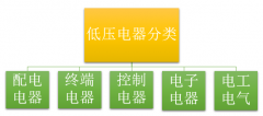 2018年低壓電器行業(yè)競爭格局“馬太效應”初顯，行業(yè)集中度將進一步提高【圖】