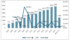 2018年中國汽車線束市場每年需求將超過580億元！國內(nèi)外主要的汽車線束品牌及其主要客戶情況【圖】