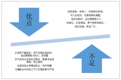 2018年汽車銷量放緩預計將對O型圈需求減少【圖】
