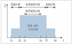 2017年新能源汽車BMS約有29億元市場規(guī)模，未來成長空間極大【圖】