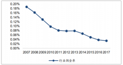 中國券商行業(yè)進入穩(wěn)步增長的階段及未來券商行業(yè)的發(fā)展情況分析【圖】