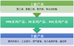 2017年中國塑料管道產量1522萬噸，下游行業(yè)需求刺激行業(yè)增長，多元化發(fā)展成行業(yè)發(fā)展方向【圖】