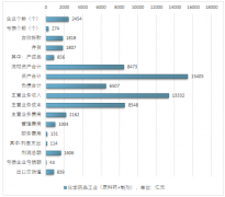 我國環(huán)保政策影響化學藥品工業(yè)利潤漲幅，2017年實現利潤1606億元，國際市場活躍，2019年化學藥品趨勢預測【圖】