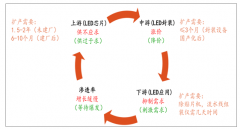 2018年全球LED芯片產能逐漸向中國大陸轉移，LED芯片行業(yè)集中度逐漸提升，大陸LED芯片龍頭強者恒強【圖】