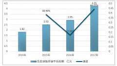 2020年中國免疫細胞存儲市場規(guī)模將達到10億元左右，重點技術難關的攻克為行業(yè)提供了廣闊的市場空間【圖】