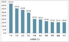 2017年全國彩票銷售額突破4200億元 無紙化購彩趨勢不可逆【圖】