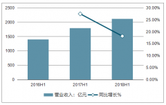 2018年中國TMT行業(yè)發(fā)展現(xiàn)狀及未來發(fā)展前景分析預(yù)測【圖】