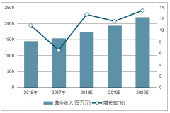 預計中國食醋市場規(guī)模仍有相當大的增長空間，未來該如何突破發(fā)展窘境分析【圖】